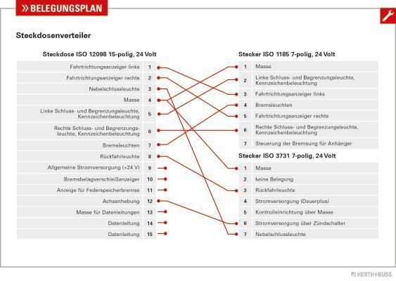 krabice rozvodná KRONE 15+2x7 (bez kolíků) 50291988